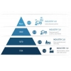 Imec on Smart Industries